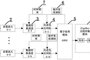 基于在線的無損單向閥故障檢測系統(tǒng)及方法