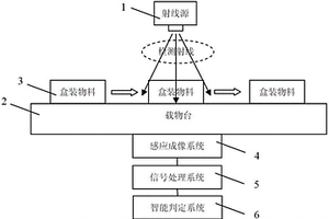 用無損檢驗(yàn)裝置對集成電路物料進(jìn)行檢測的方法