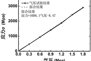 盆式絕緣子耐壓能力無損檢測方法和裝置