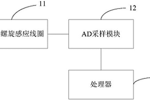 無損檢測(cè)式電力監(jiān)測(cè)裝置、系統(tǒng)和方法