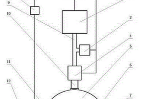 復(fù)合材料微波無損檢測(cè)、快速修復(fù)與實(shí)時(shí)監(jiān)測(cè)的方法及裝置