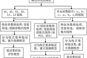 基于氣流脈沖和激光測(cè)距的嫩度快速無損檢測(cè)方法