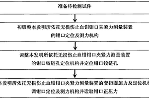 面向質(zhì)量檢測(cè)的無損傷止血鉗鉗口夾緊力的測(cè)量方法