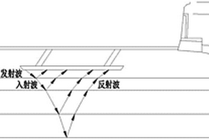 基于無損檢測(cè)技術(shù)評(píng)價(jià)道路技術(shù)狀況的方法