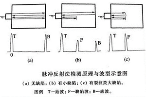 復(fù)材外涵機匣R區(qū)的A掃描無損檢測方法及工裝媒介