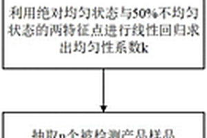 流體磨具均勻性的無(wú)損檢測(cè)裝置及測(cè)試方法