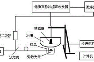 吸收體吸收系數(shù)測(cè)量和同時(shí)光聲成像的無(wú)損檢測(cè)方法及其裝置