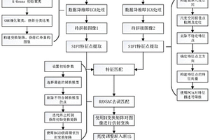 應(yīng)用于大型壓力容器紅外無(wú)損檢測(cè)的SIFT圖像拼接方法