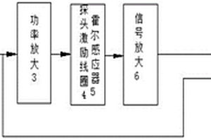 基于脈沖渦流與巴克豪森的缺陷與應(yīng)力無損檢測系統(tǒng)及無損檢測方法