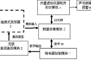 基于虛擬儀器的油浸式設(shè)備絕緣老化無損檢測(cè)裝置及方法