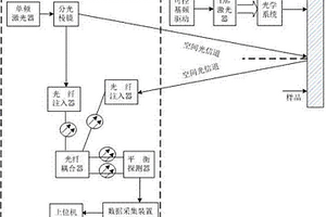 激光注入光纖與相干探測(cè)的激光超聲無(wú)損檢測(cè)系統(tǒng)