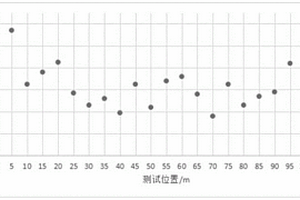 無損檢測百米熱處理鋼軌殘余應力及其分布的試驗方法