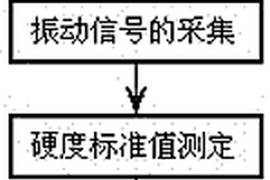 基于激光多普勒測(cè)振的水果硬度無(wú)損檢測(cè)方法及裝置