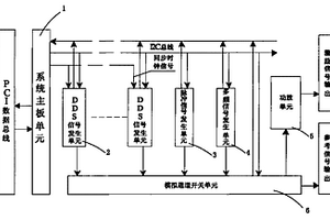 用于集成渦流無損檢測(cè)系統(tǒng)的信號(hào)發(fā)生裝置