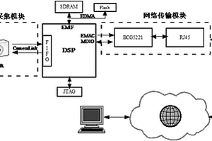 用于牧草高度檢測(cè)的實(shí)時(shí)無(wú)損測(cè)量方法