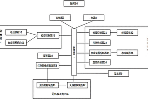 增材制造熔深在線無(wú)損檢測(cè)與控制裝置