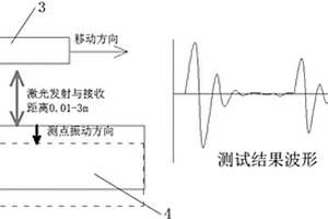 基于激光測振的非接觸式無損檢測方法