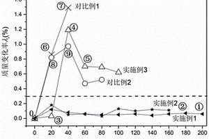 環(huán)境障涂層的無損檢測(cè)和評(píng)價(jià)方法