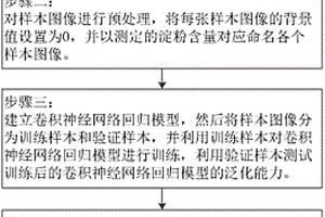 烤煙淀粉含量的快速無損檢測方法