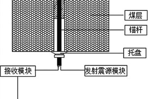 煤礦樹脂錨桿錨固質(zhì)量無損檢測試驗裝置