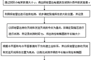 道路基層隱含裂縫深度和水平位置的無損檢測方法