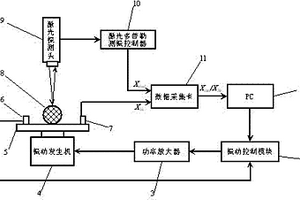 基于激光多普勒測振的水果硬度無損檢測裝置