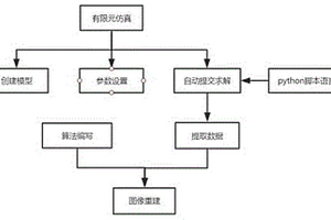 基于ART算法的超聲波無損檢測方法