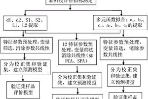 基于氣流脈沖和激光測距的新鮮度快速無損檢測方法