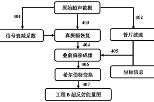 隧洞管片回填灌漿質(zhì)量無損檢測的工程B超方法