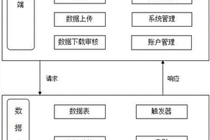 無損檢測數(shù)據(jù)審核系統(tǒng)