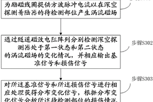 深空探測器無損檢測方法