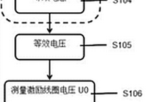 基于渦流無損金屬探傷在線檢定方法及系統(tǒng)