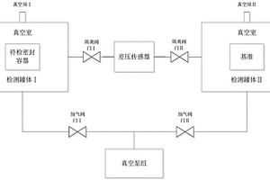 基于差壓原理的無(wú)損檢漏方法及裝置