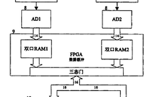 基于霍爾傳感器陣列的鋼絲繩無損檢測方法及檢測裝置