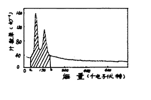 二氧化鈾芯塊鈾-235豐度在線無損檢查方法