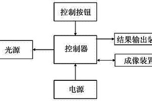 濾棒測量臺、濾棒中各分段料棒長度無損測量設(shè)備及方法