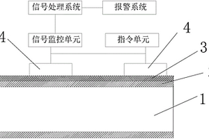 基于超聲波無(wú)損檢測(cè)的管道監(jiān)測(cè)系統(tǒng)