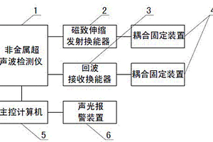 地下工程圍巖災害非鉆孔超聲波無損實時監(jiān)測方法