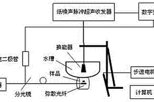 吸收體吸收系數(shù)測(cè)量和同時(shí)光聲成像的無(wú)損檢測(cè)裝置