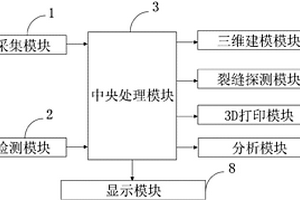 基于無(wú)損探傷的工程建造中的構(gòu)件探測(cè)分析系統(tǒng)及方法