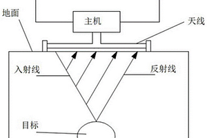 不可見埋體管線無損探測者