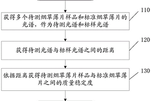 煙草薄片感官質(zhì)量穩(wěn)定性快速無損測定方法