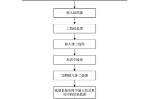 測量口腔手術(shù)植入體規(guī)格參數(shù)的無損檢測方法