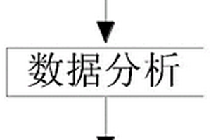 無(wú)損在線式航空傳動(dòng)故障診斷的監(jiān)測(cè)方法