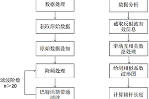 錨桿長度無損測量方法