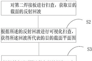 角焊縫焊腳尺寸及內(nèi)部缺陷超聲無損測量方法