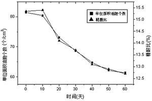 鮮食柑橘果實(shí)糖酸比無損檢測方法