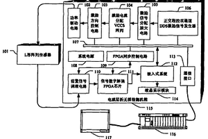 鋼軌重傷電磁層析無損檢測裝置及方法