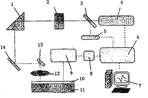 微光機(jī)電系統(tǒng)膜基耦合結(jié)構(gòu)光聲性能無(wú)損定量測(cè)試方法及裝置