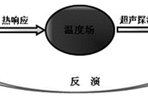 基于超聲波的瞬態(tài)轉(zhuǎn)捩熱流的無(wú)損探測(cè)方法